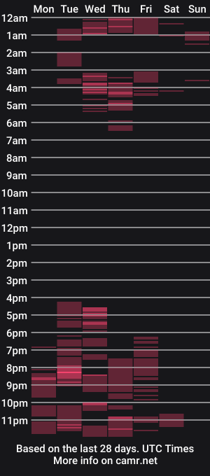 cam show schedule of kacota_jane
