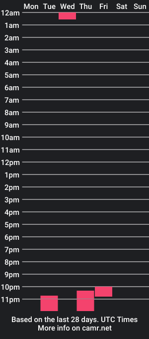 cam show schedule of kada_love