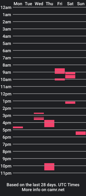 cam show schedule of kadazan