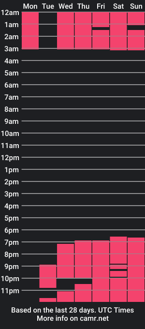 cam show schedule of kadenbush