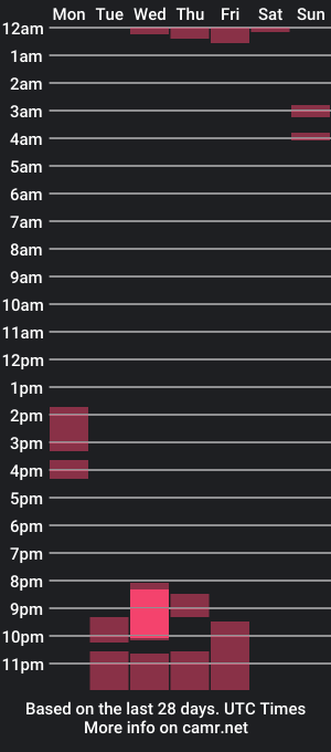 cam show schedule of kadeshfailu