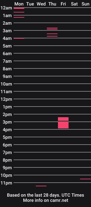 cam show schedule of kadestone
