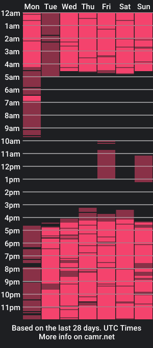 cam show schedule of kadime001