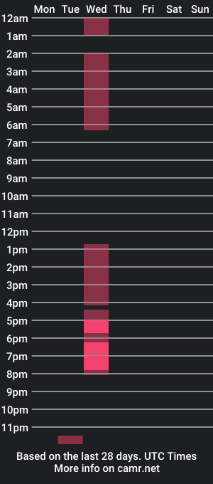 cam show schedule of kaduraska