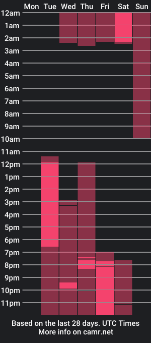 cam show schedule of kae_styles