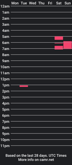 cam show schedule of kaedduos