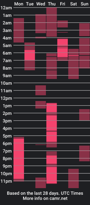 cam show schedule of kael_art_d