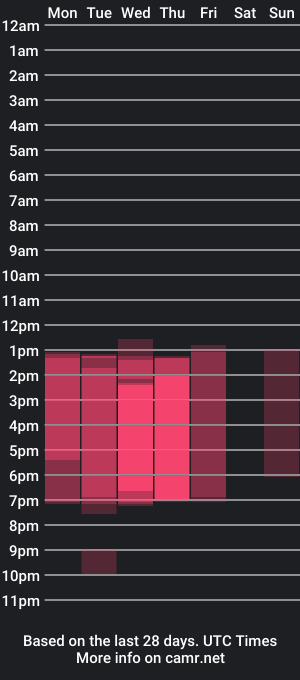 cam show schedule of kaelaa18