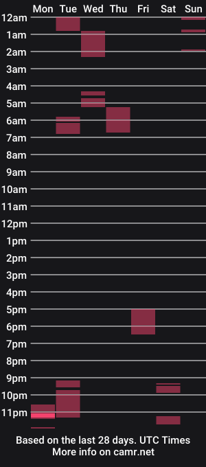 cam show schedule of kaelagreen
