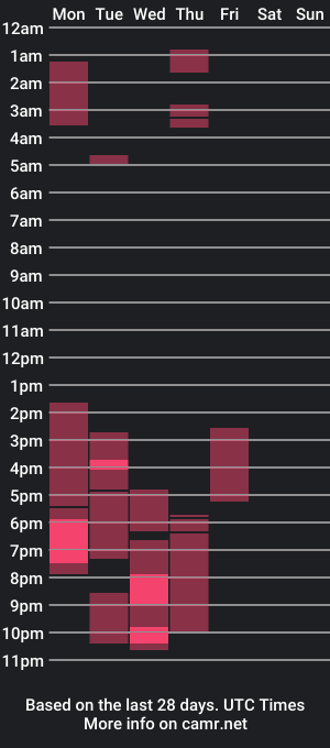 cam show schedule of kagomechan14