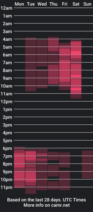 cam show schedule of kagomme_h