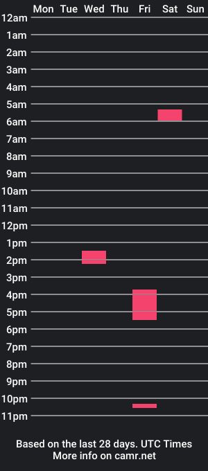 cam show schedule of kahinaaxxx