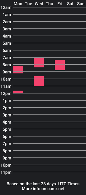 cam show schedule of kahramantik