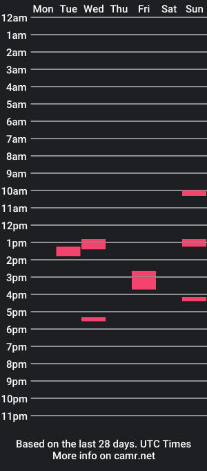 cam show schedule of kai745