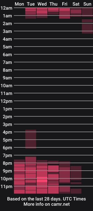 cam show schedule of kai_falcon