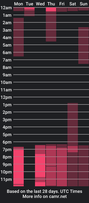 cam show schedule of kai_mgc