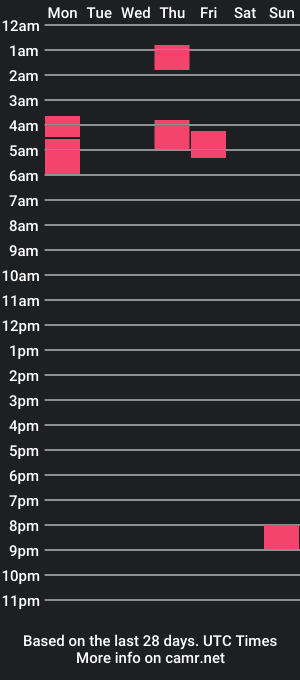 cam show schedule of kai_prince