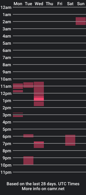 cam show schedule of kai_rayne