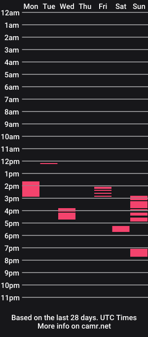 cam show schedule of kai_rxn
