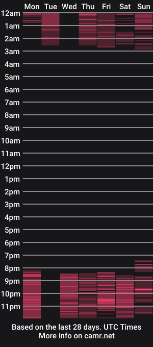 cam show schedule of kaia_cooper4