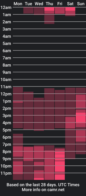 cam show schedule of kaia_russell