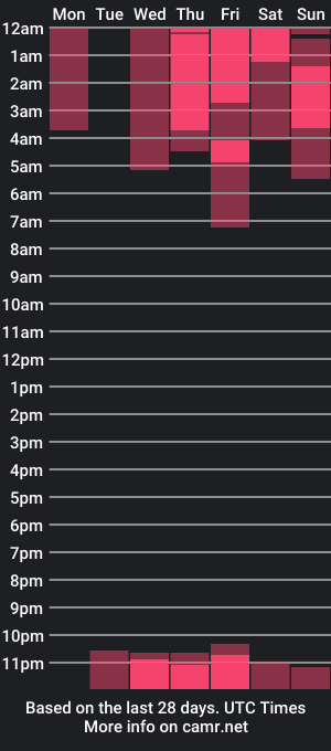 cam show schedule of kaia_spencer