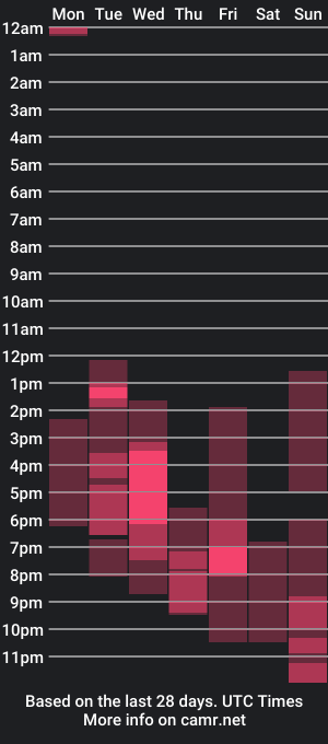 cam show schedule of kaiah__