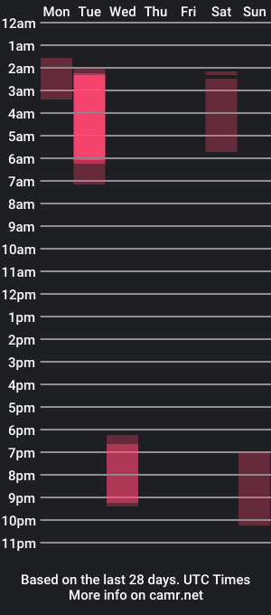 cam show schedule of kaialunalove