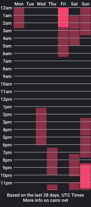 cam show schedule of kaiasunshine