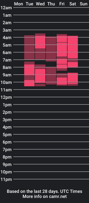 cam show schedule of kaiavalentine