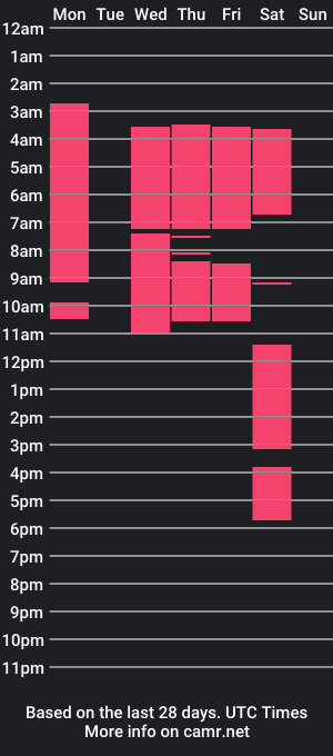 cam show schedule of kaiavalentinee