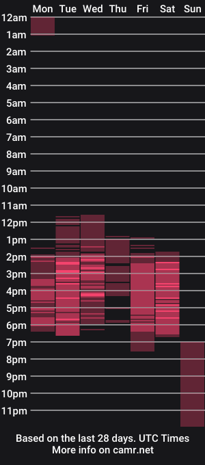 cam show schedule of kaicooper