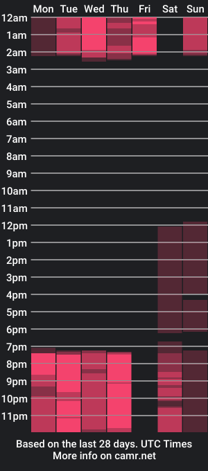 cam show schedule of kaii_tay