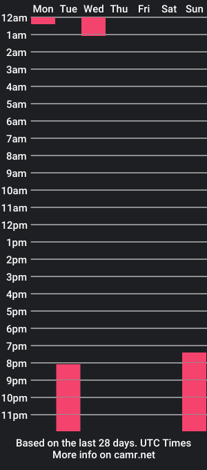 cam show schedule of kaiia_moon