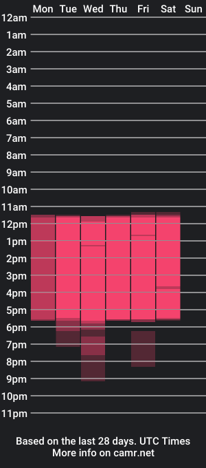 cam show schedule of kaiiraa__