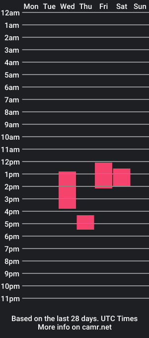 cam show schedule of kaikink