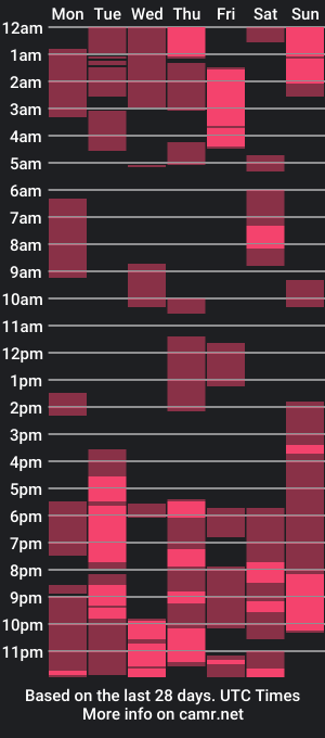 cam show schedule of kaiknox