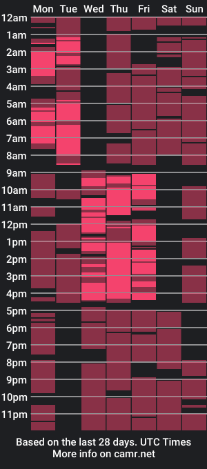 cam show schedule of kaila_smiles