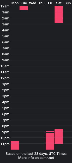 cam show schedule of kailacollins