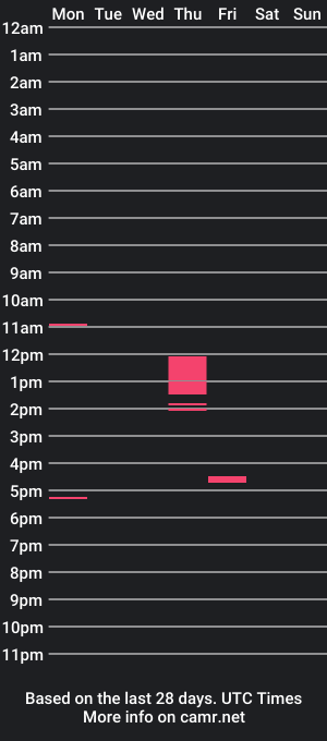 cam show schedule of kailincurran