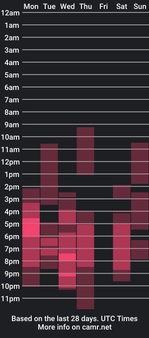 cam show schedule of kailinmoor