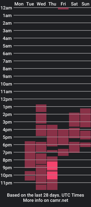 cam show schedule of kaillynharu