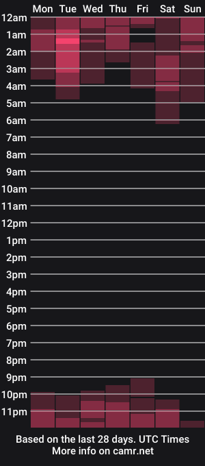 cam show schedule of kaily_looly