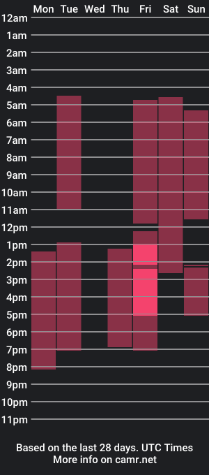 cam show schedule of kaily_y_mara