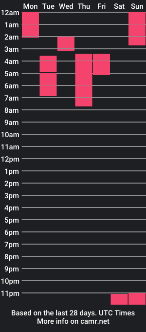 cam show schedule of kain_helenos