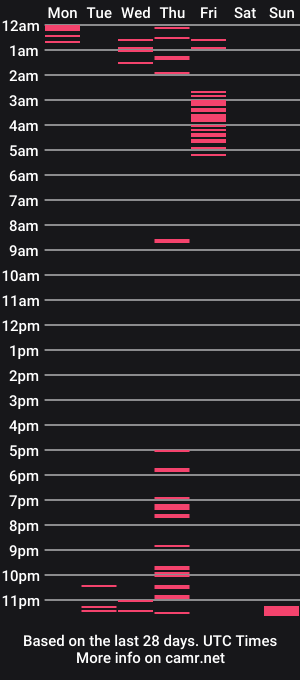 cam show schedule of kain_takedaa