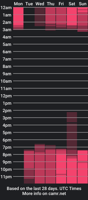 cam show schedule of kaira_mosse