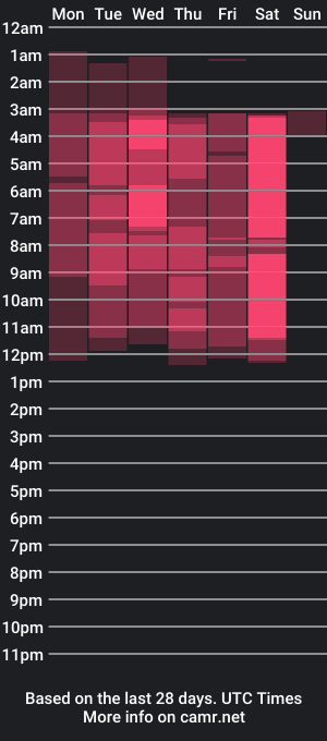 cam show schedule of kairafoxy