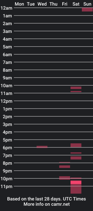 cam show schedule of kairakampen