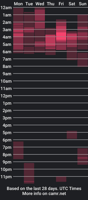 cam show schedule of kairos_xx